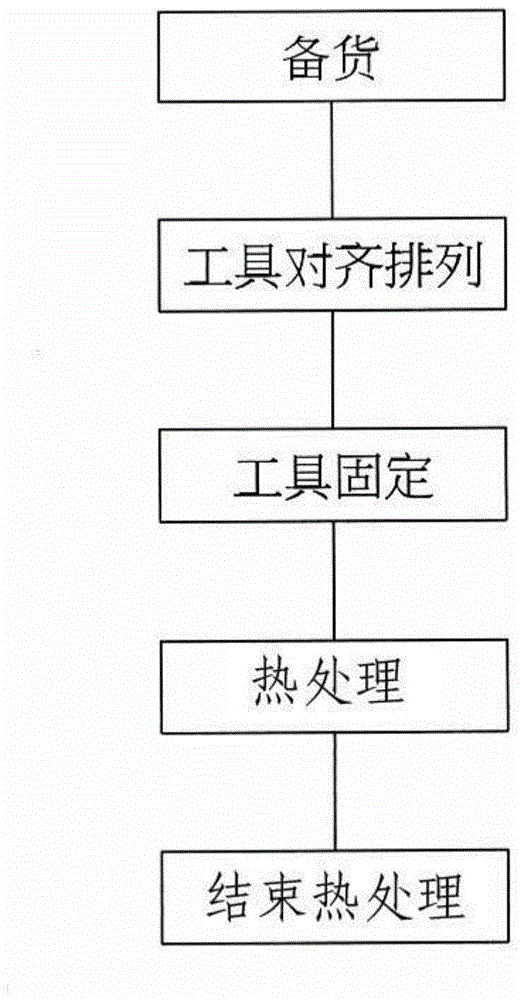 Heat treatment method for tools