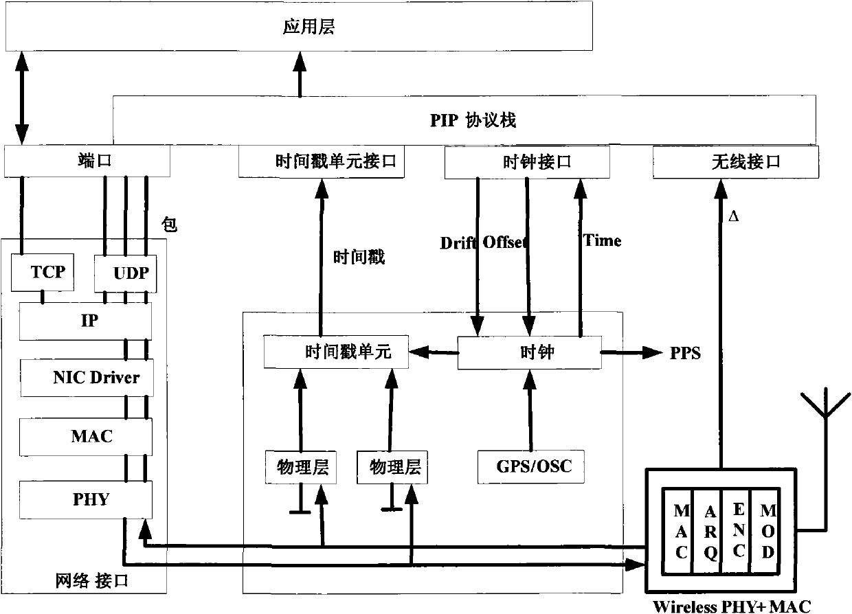 Method for improving wireless time service precision