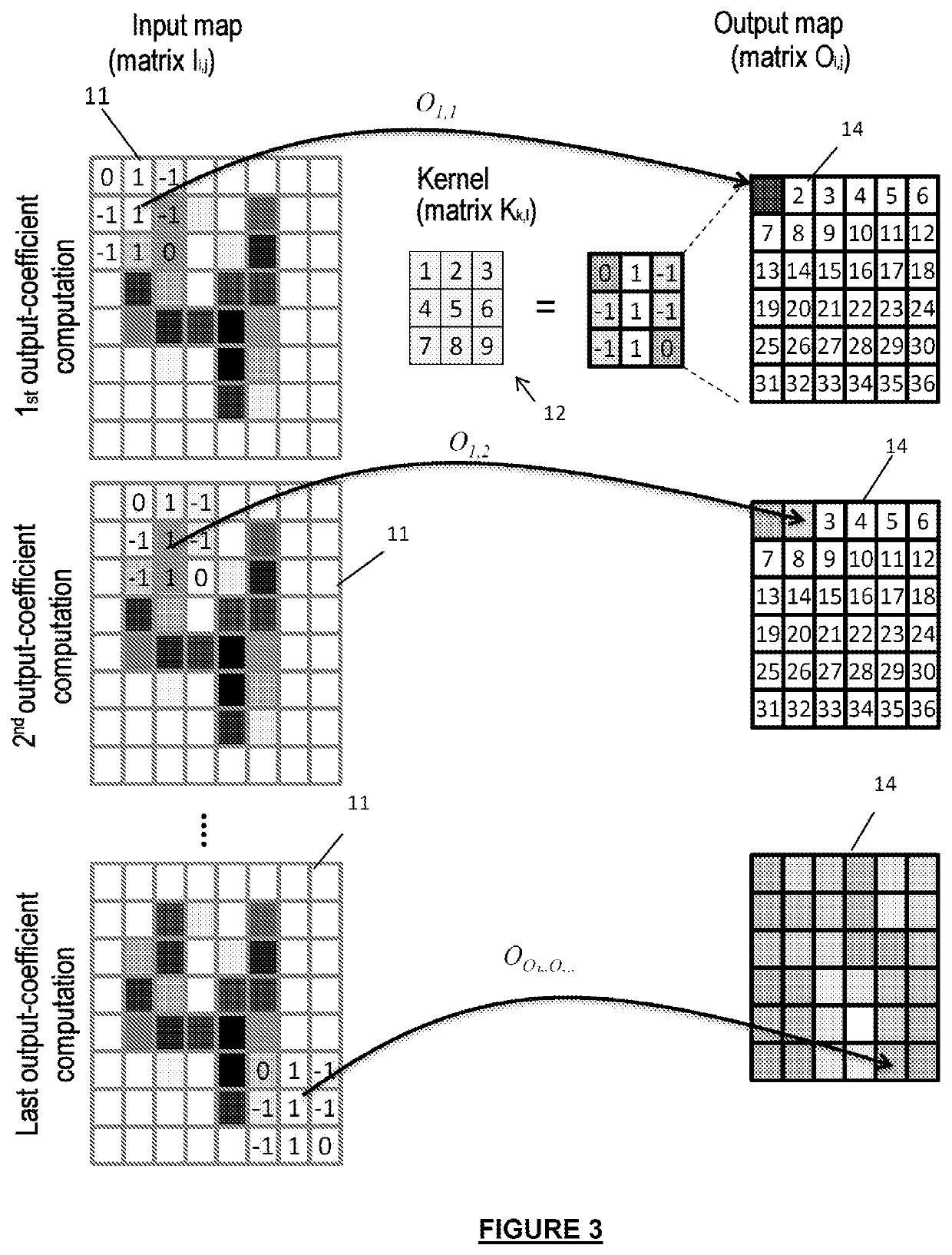 Device and method for calculating convolution in a convolutional neural network