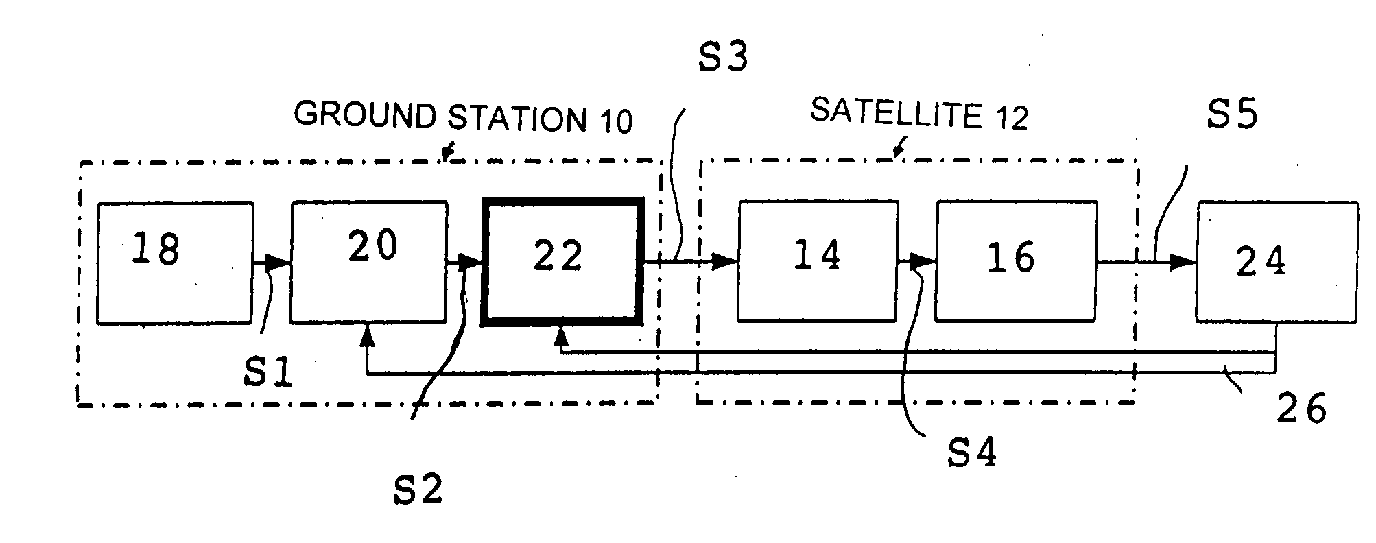 Device and method for pre-treating a signal to be transmitted using a non-linear amplifier with an upstream band-pass filter