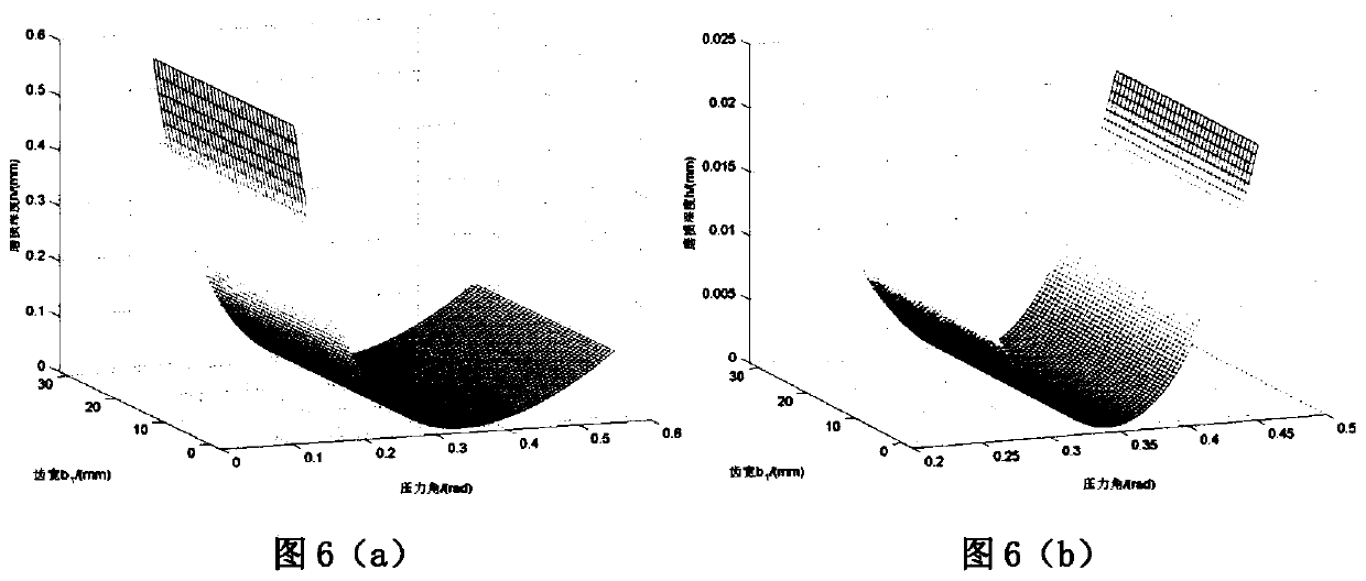 Parameter-optimized metallurgical crane speed reducer gear service life evaluation method