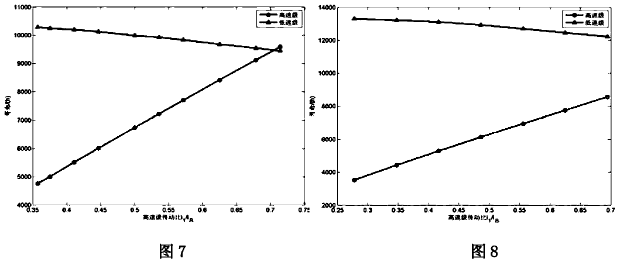 Parameter-optimized metallurgical crane speed reducer gear service life evaluation method