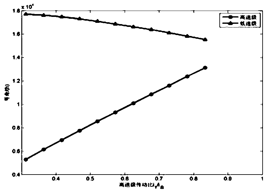 Parameter-optimized metallurgical crane speed reducer gear service life evaluation method