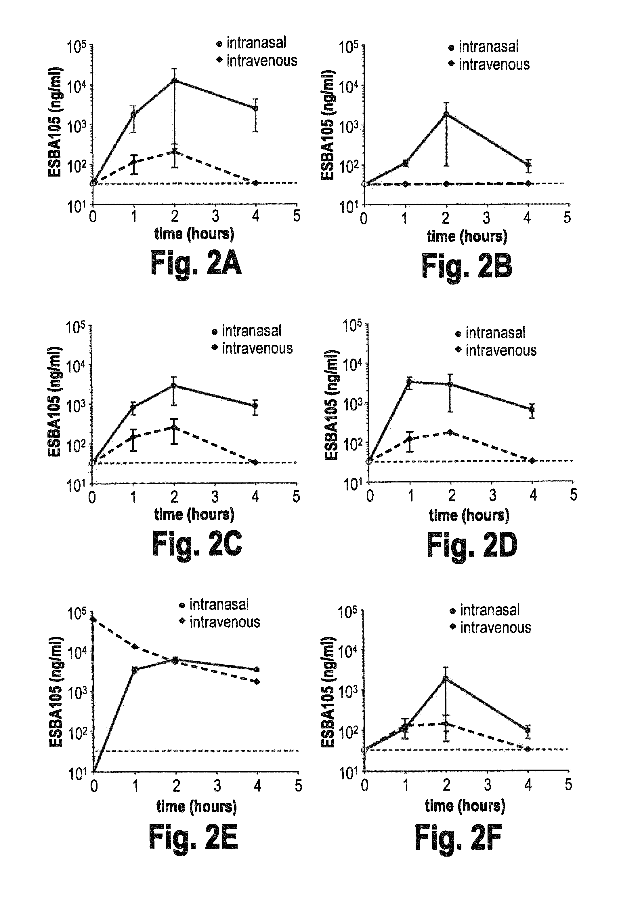 Methods and compositions for enhanced delivery of macromolecules