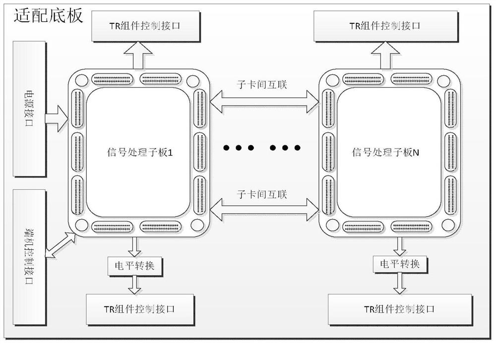 Phased Array Antenna Beam Steering Device