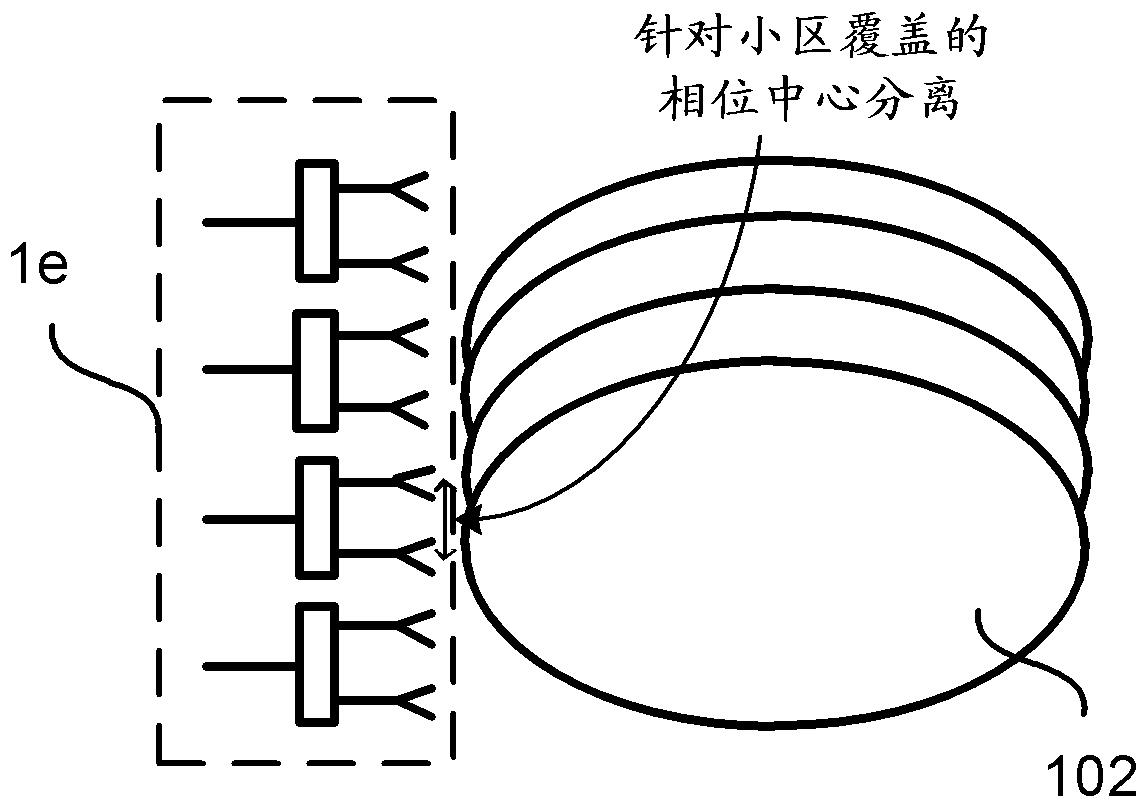 Beamforming using antenna arrangements