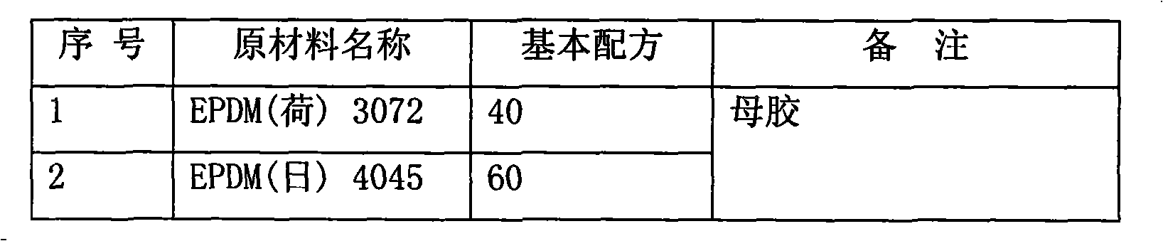 Submerged guide roller of copper foil post-processor