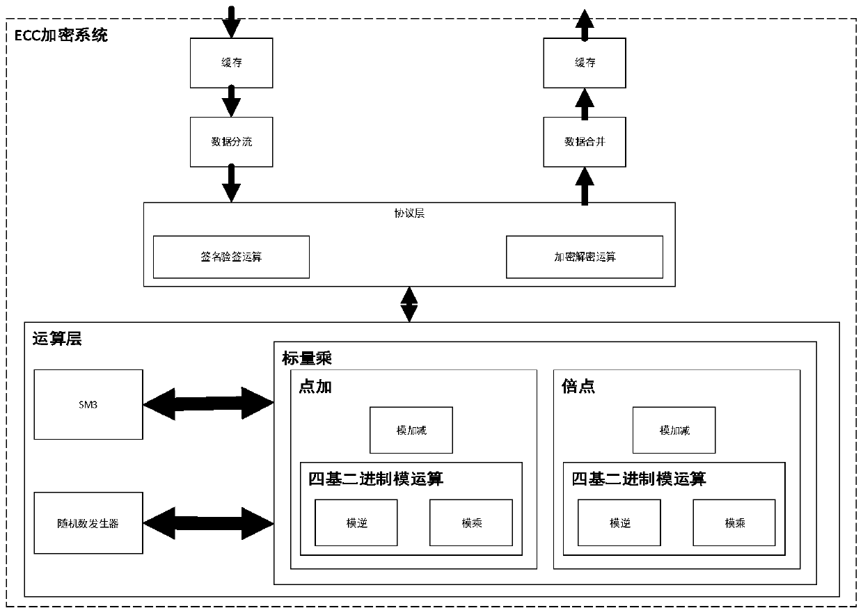 Quick encryption system based on base-4 binary system underlying modular operation