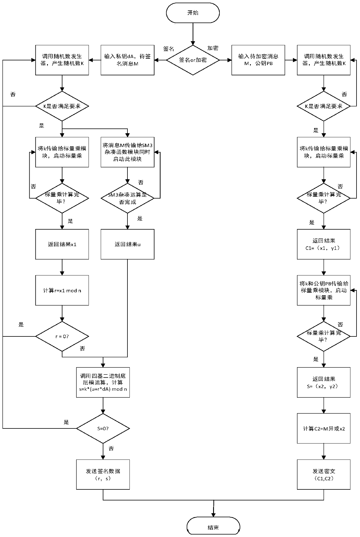 Quick encryption system based on base-4 binary system underlying modular operation