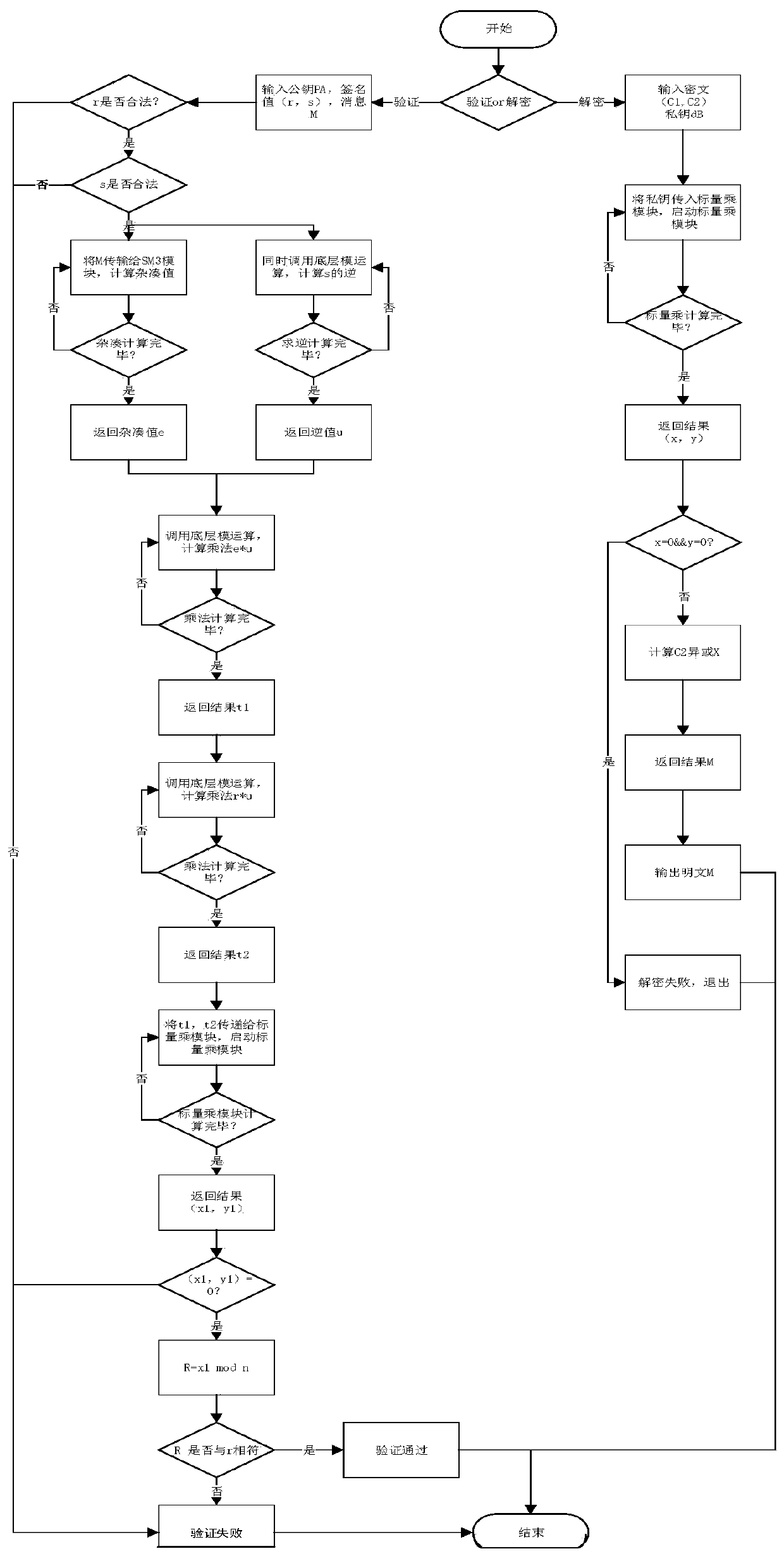 Quick encryption system based on base-4 binary system underlying modular operation