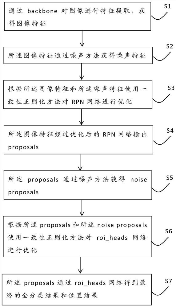 Target detection training method and system, electronic equipment and computer readable storage medium