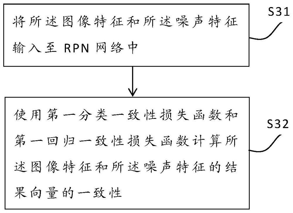 Target detection training method and system, electronic equipment and computer readable storage medium