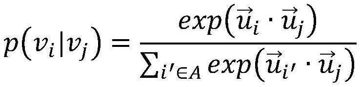 A Computational Method for Entity Classification in Knowledge Base Based on Representation Learning