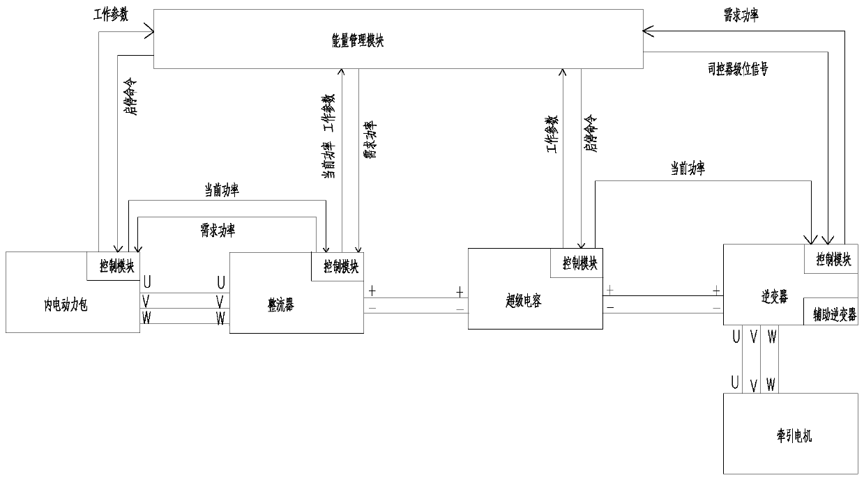 Hybrid power supply system and power supply method for internal combustion multiple units