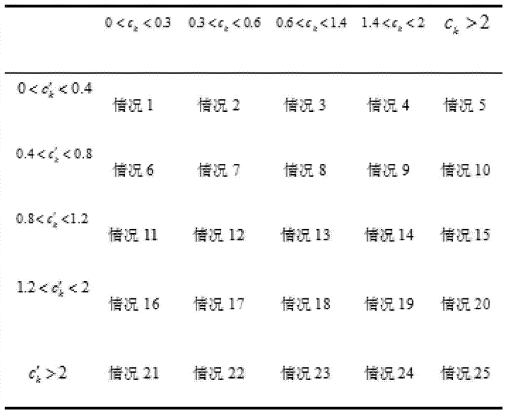 Coarse emotion soft cutting and classification method for waveform music