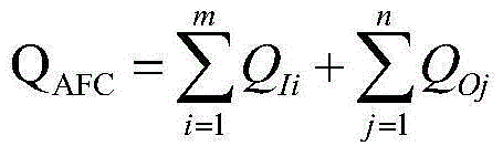 Subway station passenger flow micro statistics and scheduling method