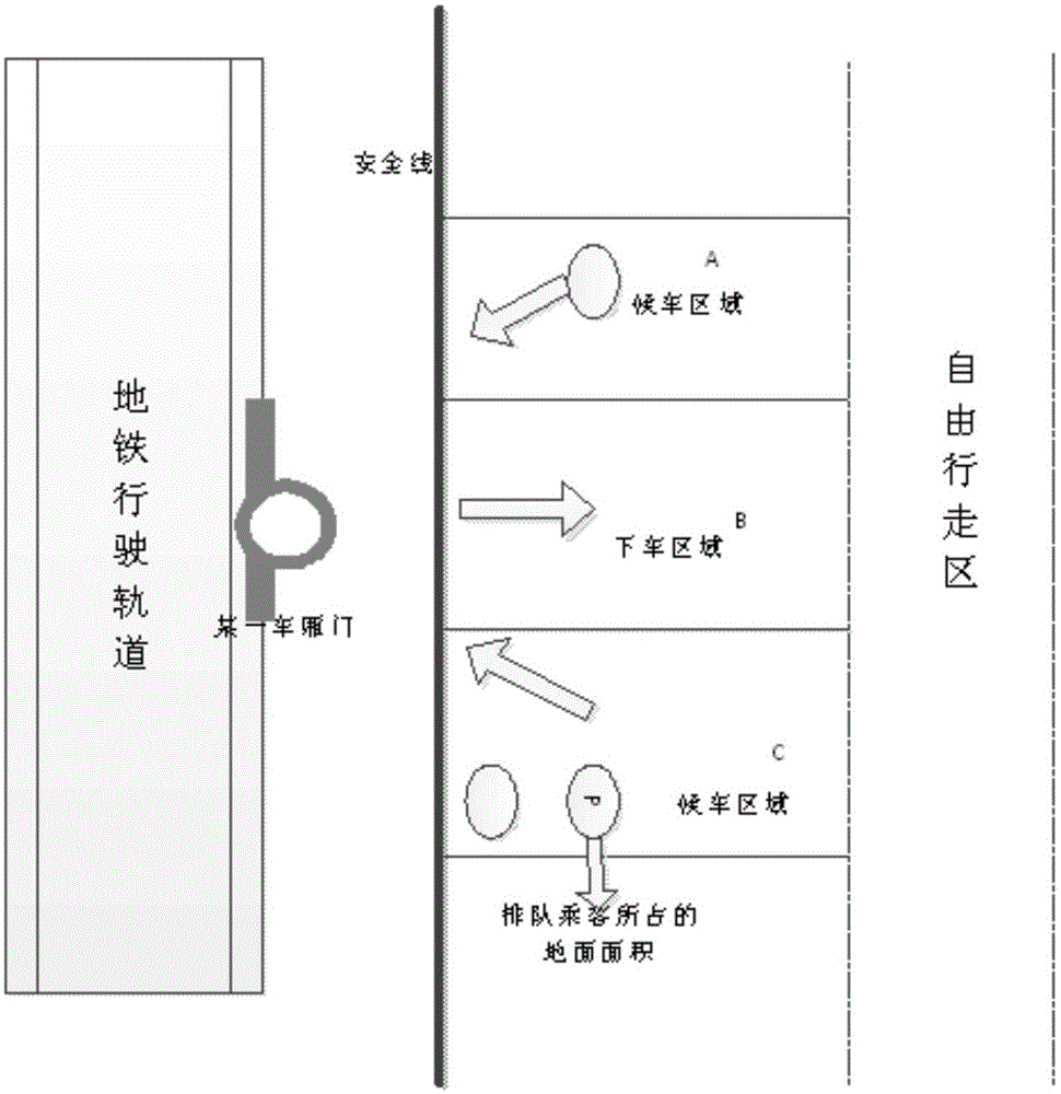 Subway station passenger flow micro statistics and scheduling method