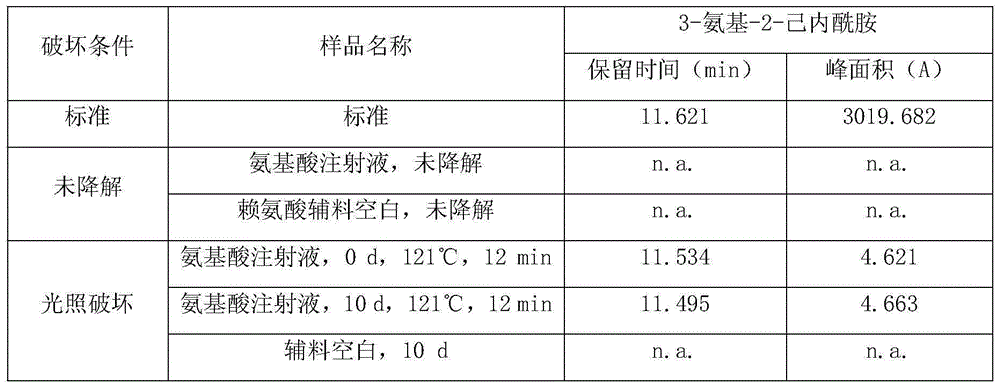 Method for detecting 3-amino-2-azepanone through high performance liquid chromatography