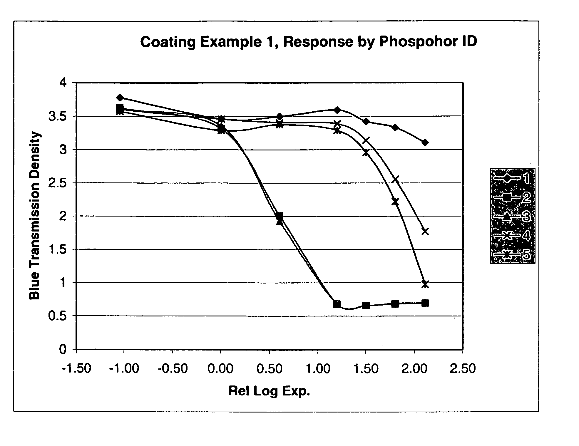 High speed positive-working photothermographic radiographic film