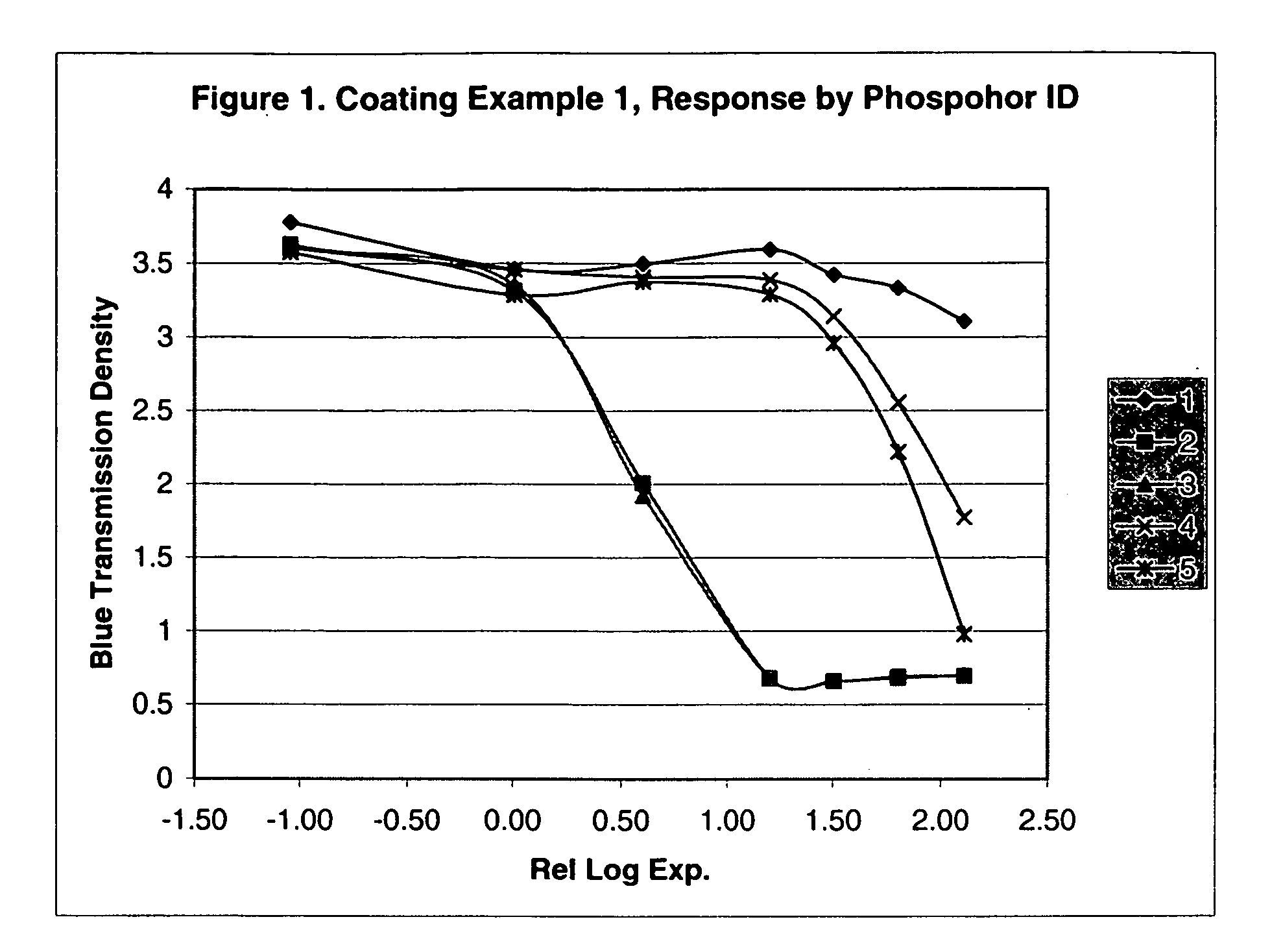 High speed positive-working photothermographic radiographic film