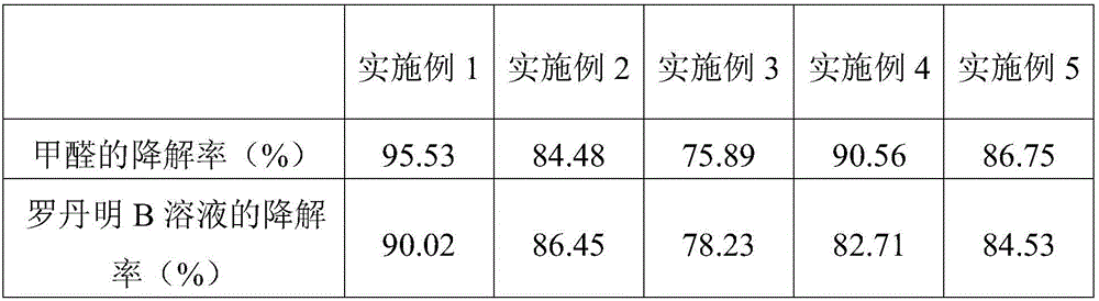 BiOCl-TiO2/diatomite photocatalyst and preparation method thereof