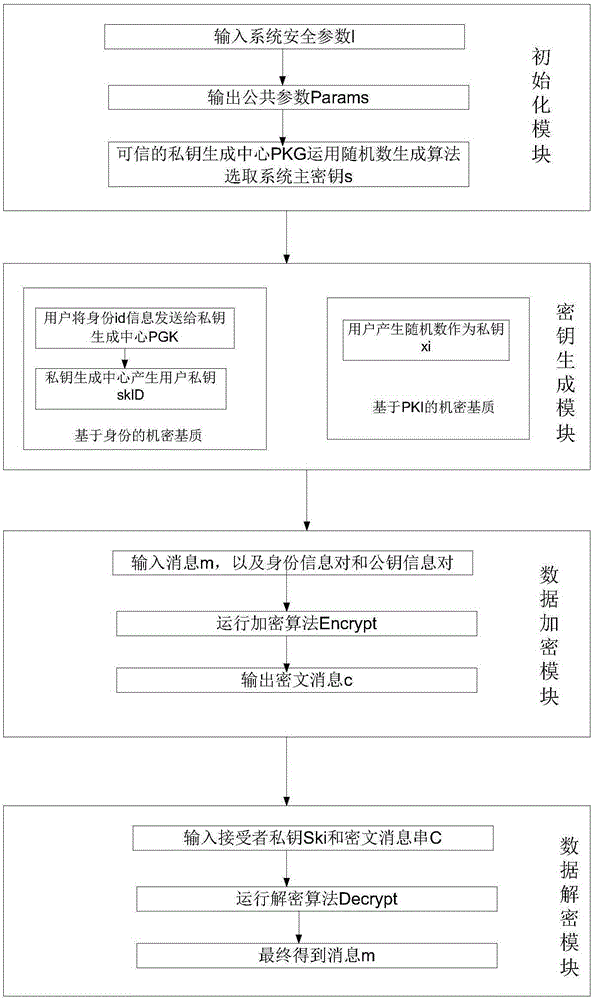 Multi-recipient anonymous encryption apparatus under hybrid mechanism