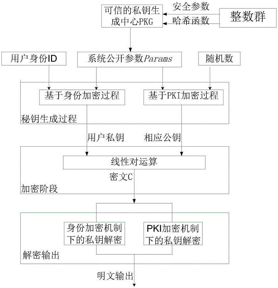 Multi-recipient anonymous encryption apparatus under hybrid mechanism