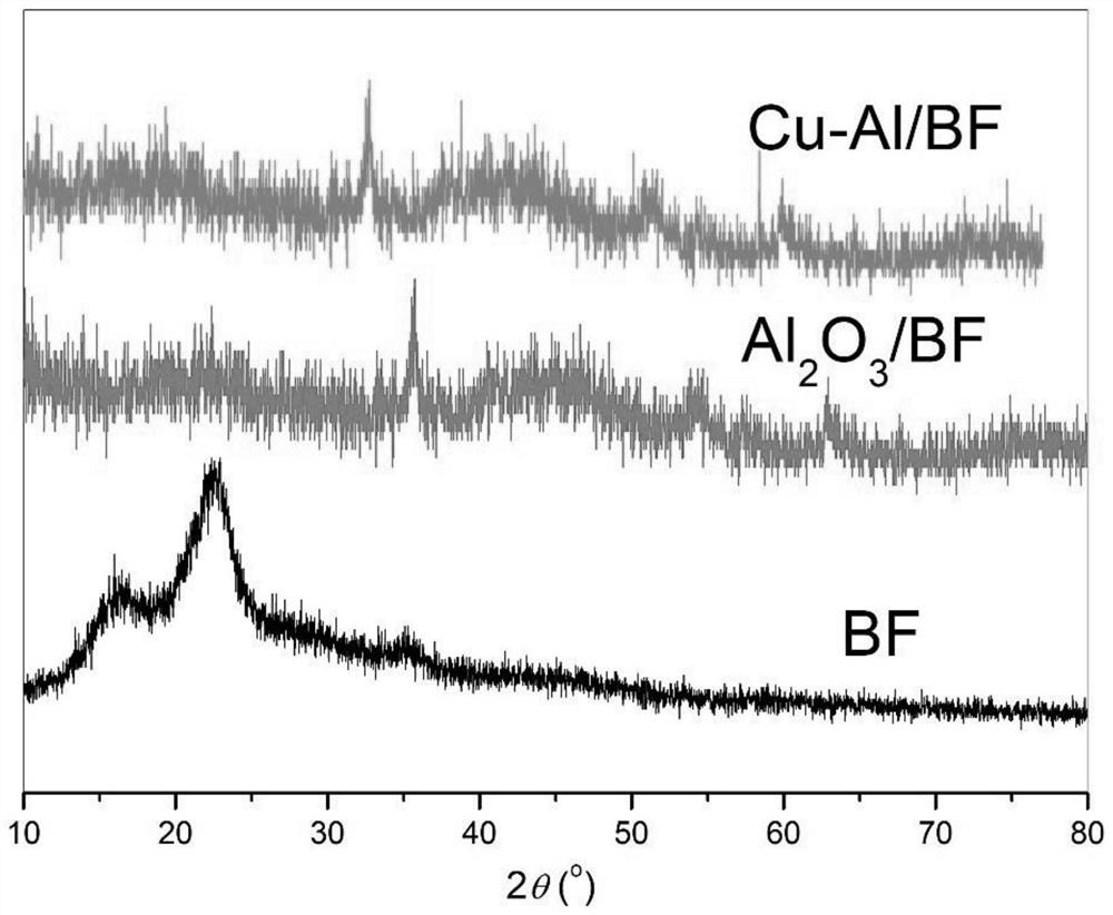 Preparation of copper-aluminum bimetal oxide modified bamboo charcoal fiber composite material and application of composite material in removing ammonia nitrogen from water