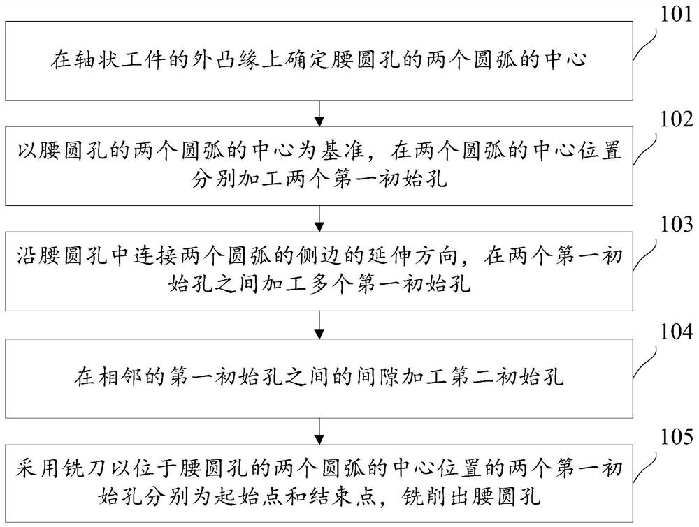 Machining method of kidney-shaped round hole