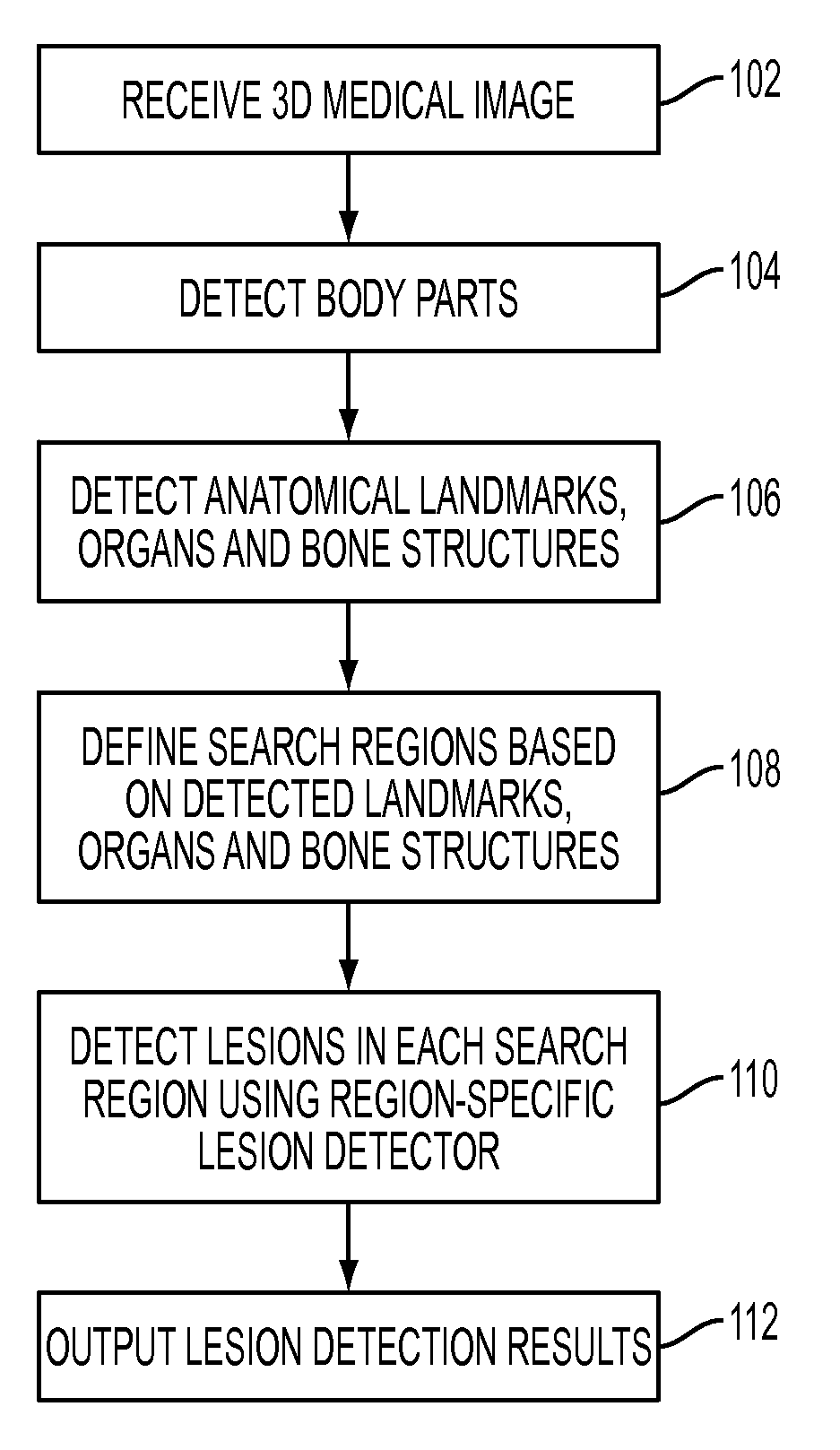 Method and System for Database-Guided Lesion Detection and Assessment