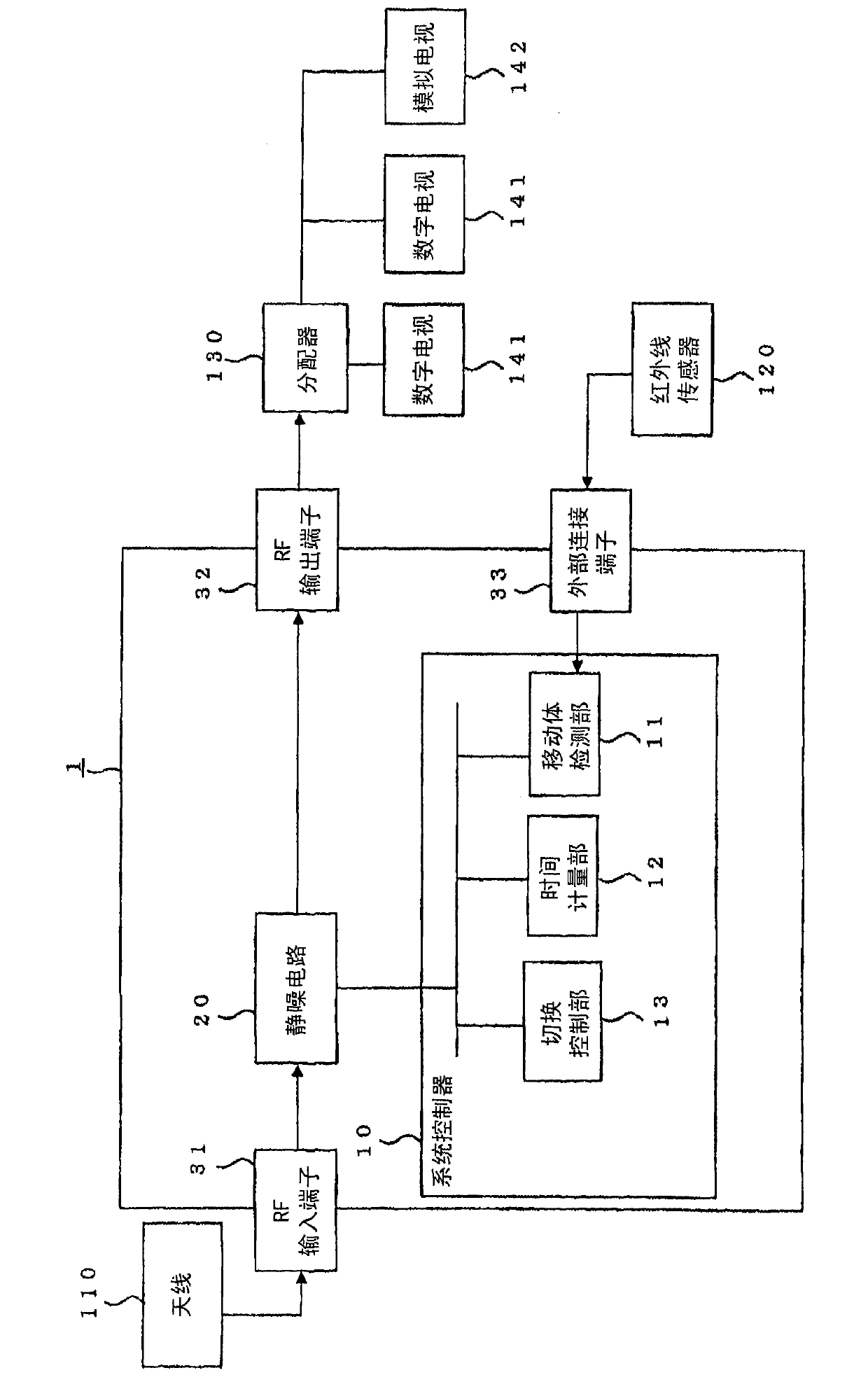 Broadcast signal conversion device