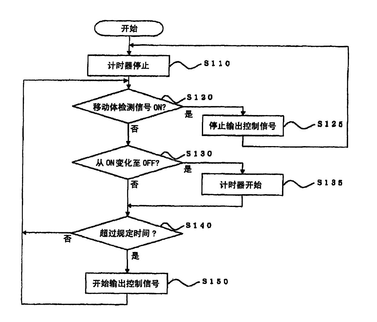 Broadcast signal conversion device