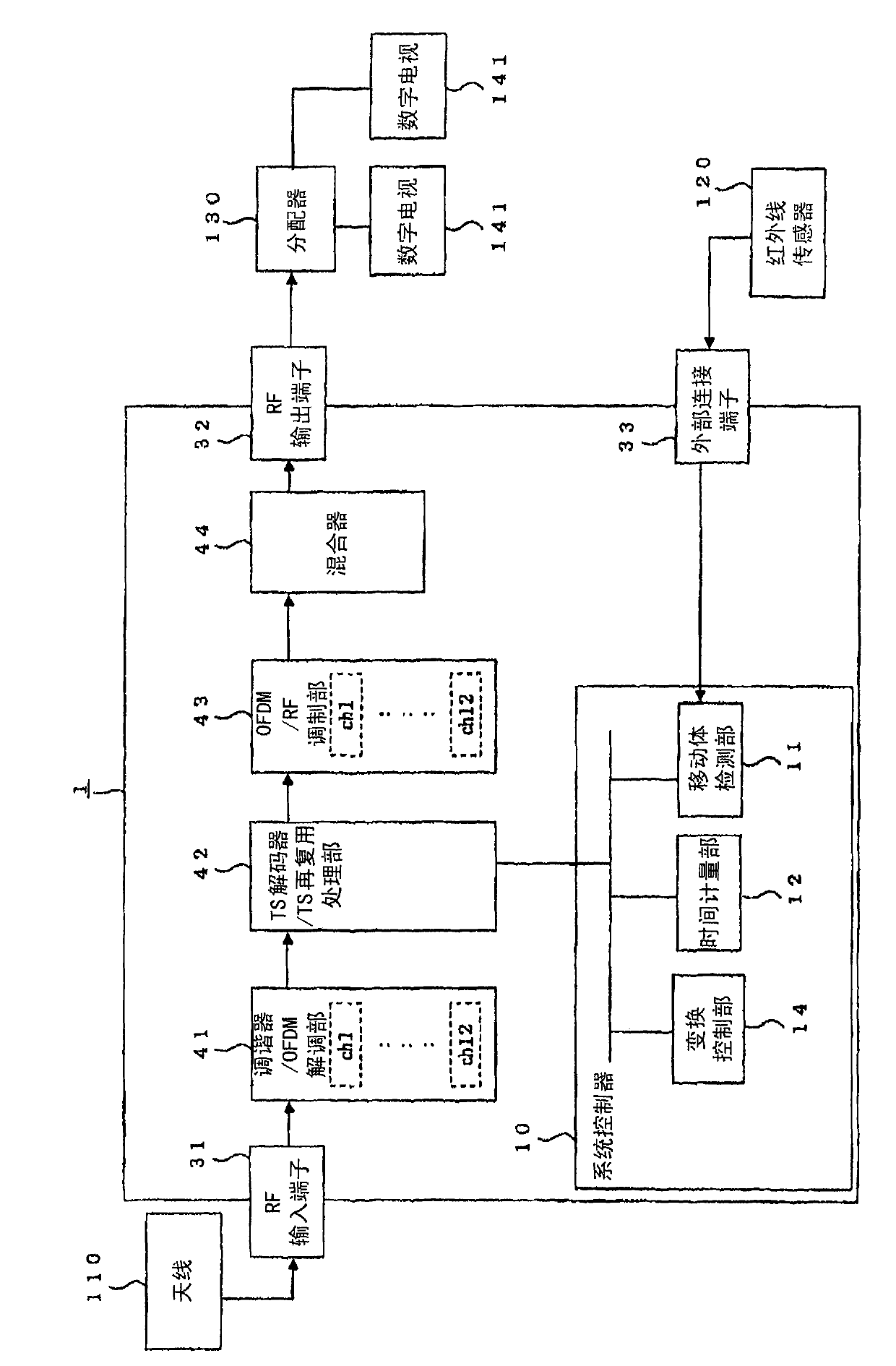 Broadcast signal conversion device