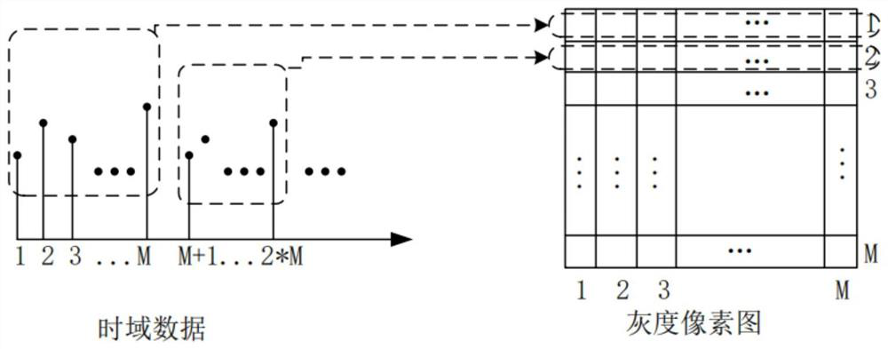 Spacecraft intelligent fault diagnosis method based on deep neural network