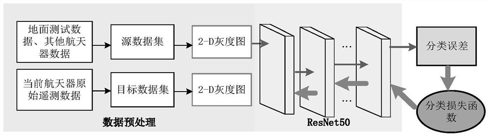 Spacecraft intelligent fault diagnosis method based on deep neural network