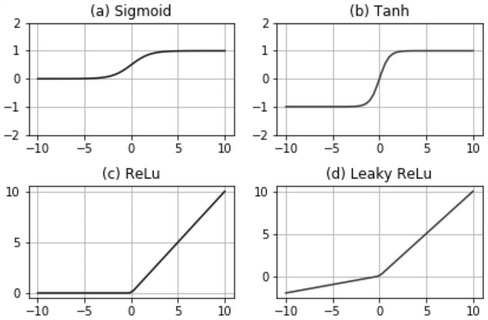 Spacecraft intelligent fault diagnosis method based on deep neural network