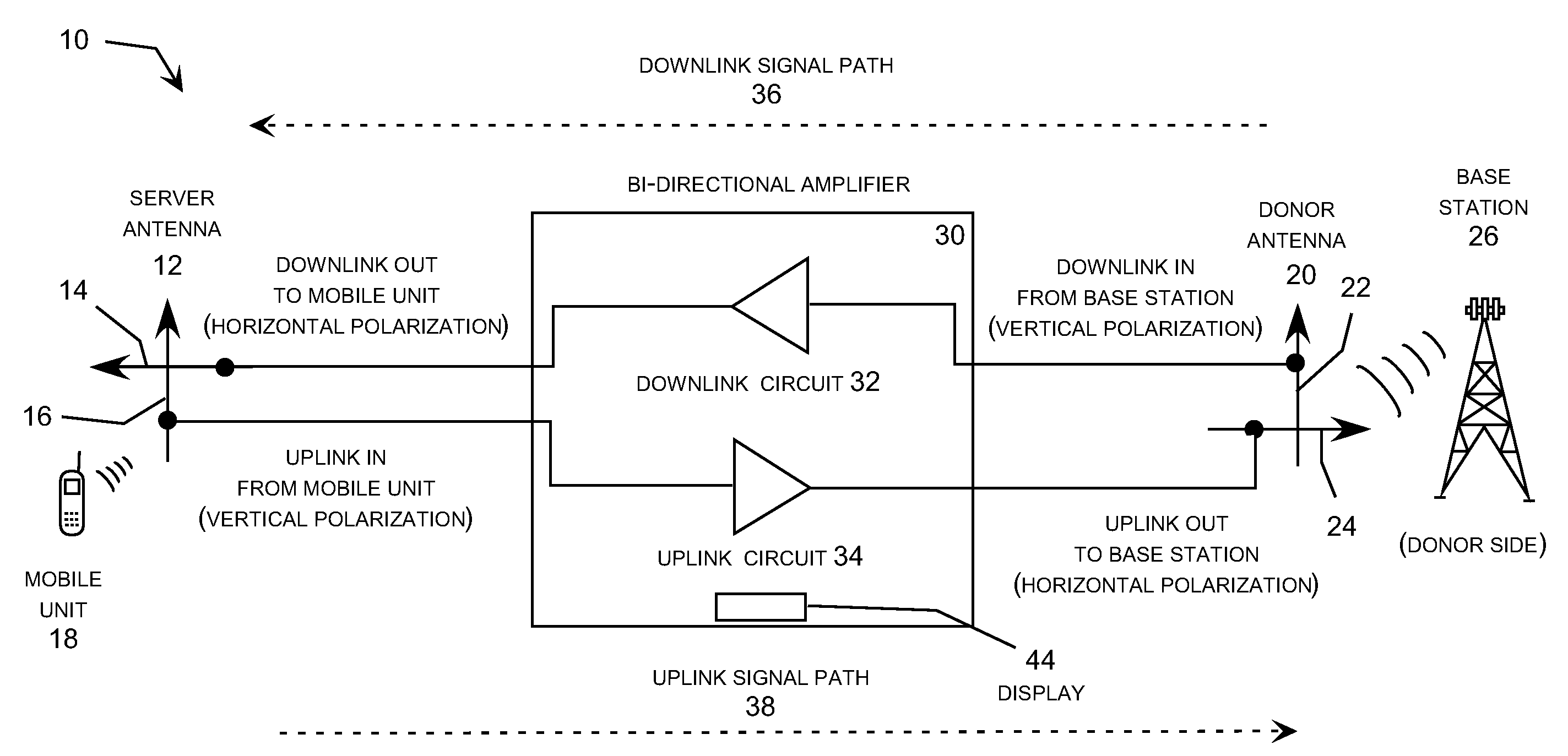 Wireless repeater with signal strength indicator