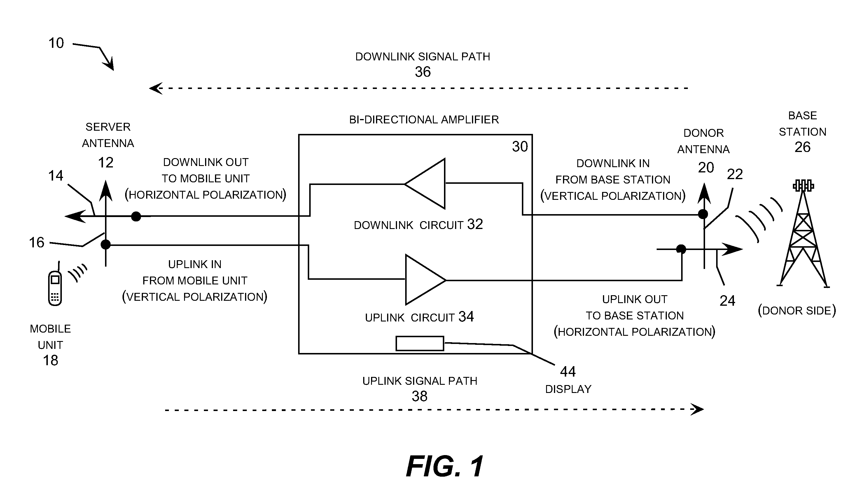 Wireless repeater with signal strength indicator