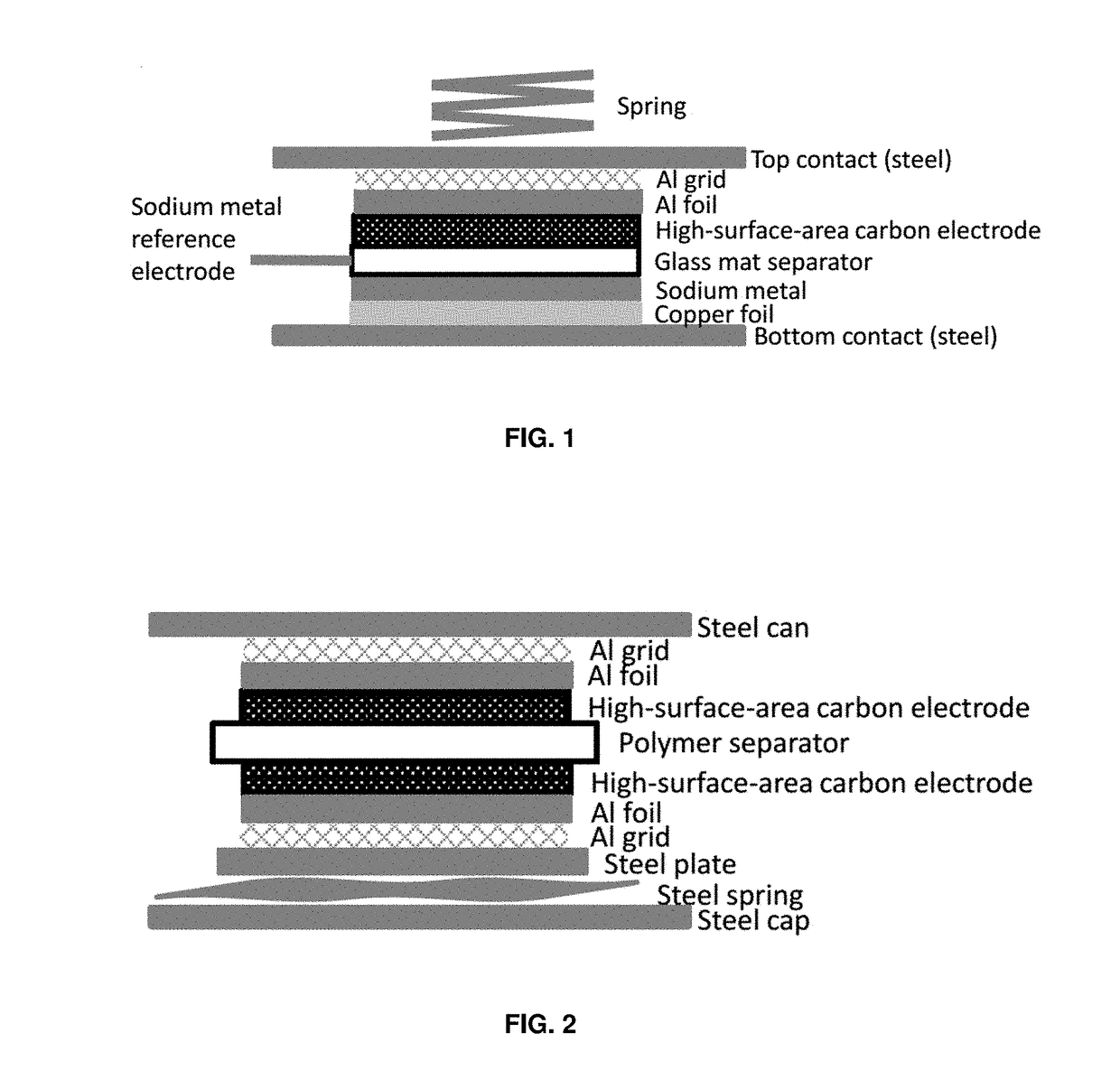 High voltage window electrolyte for supercapacitors