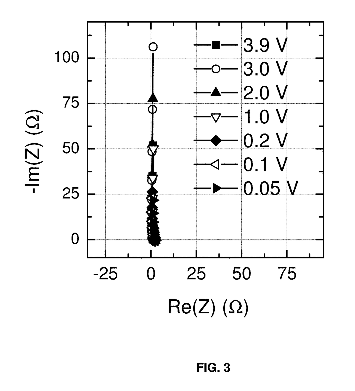 High voltage window electrolyte for supercapacitors