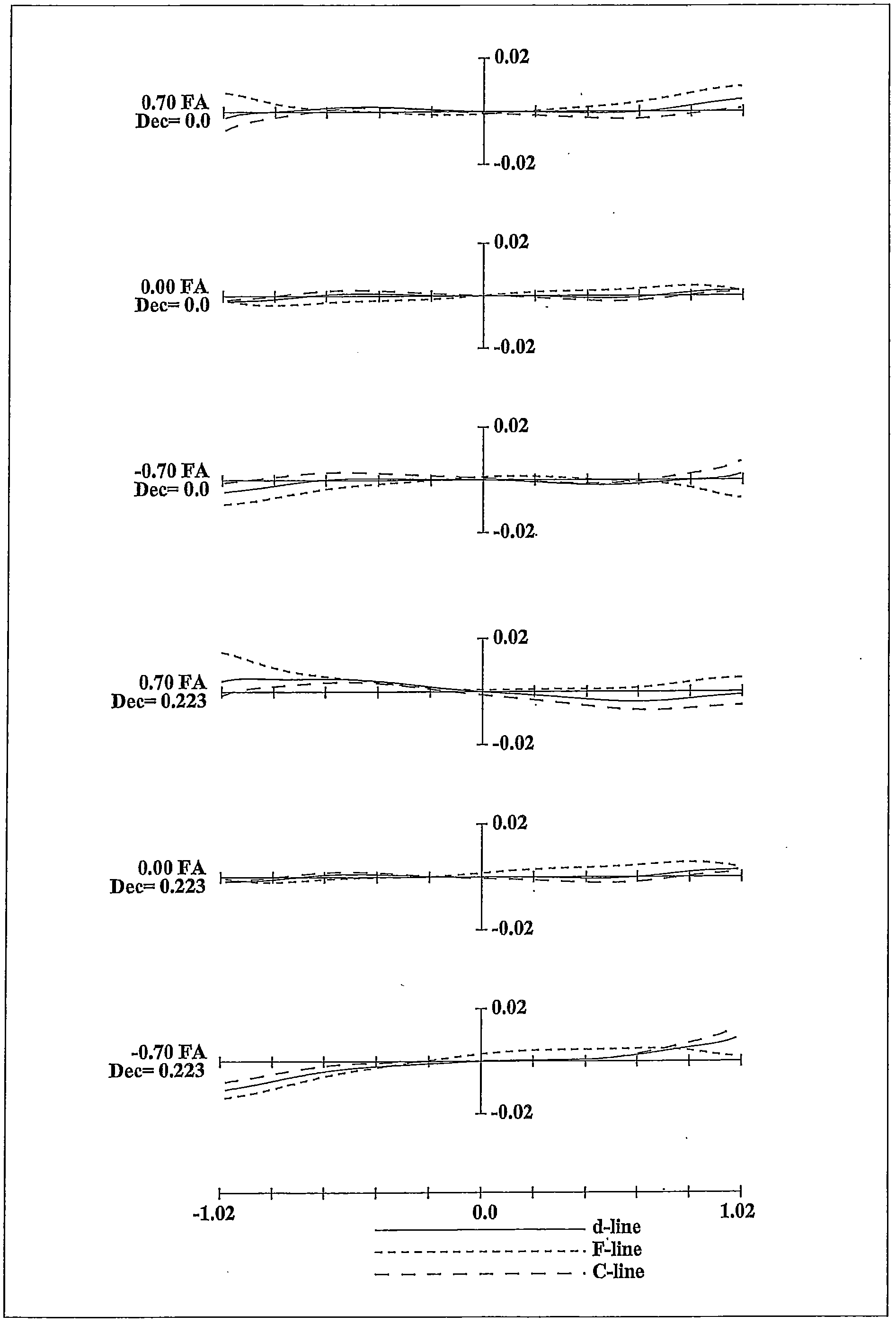 Zoom lens system, image-capturing device, and camera