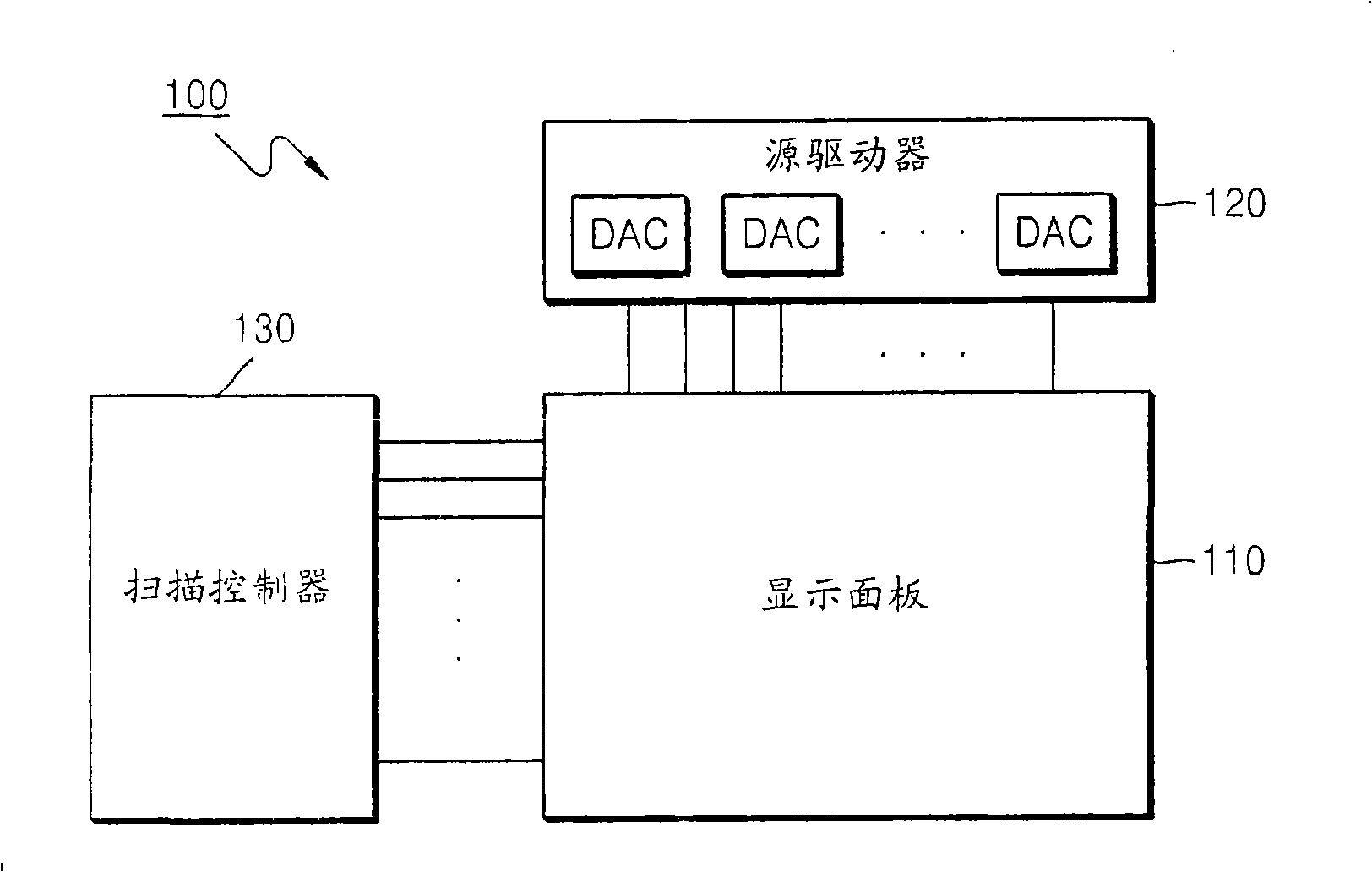 Digital-to-analog converter, display panel driver having the same, and digital-to-analog converting method