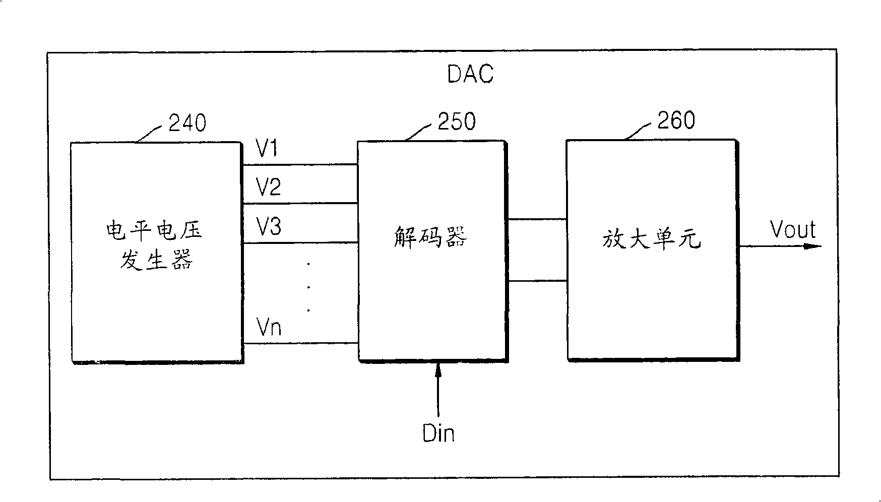 Digital-to-analog converter, display panel driver having the same, and digital-to-analog converting method