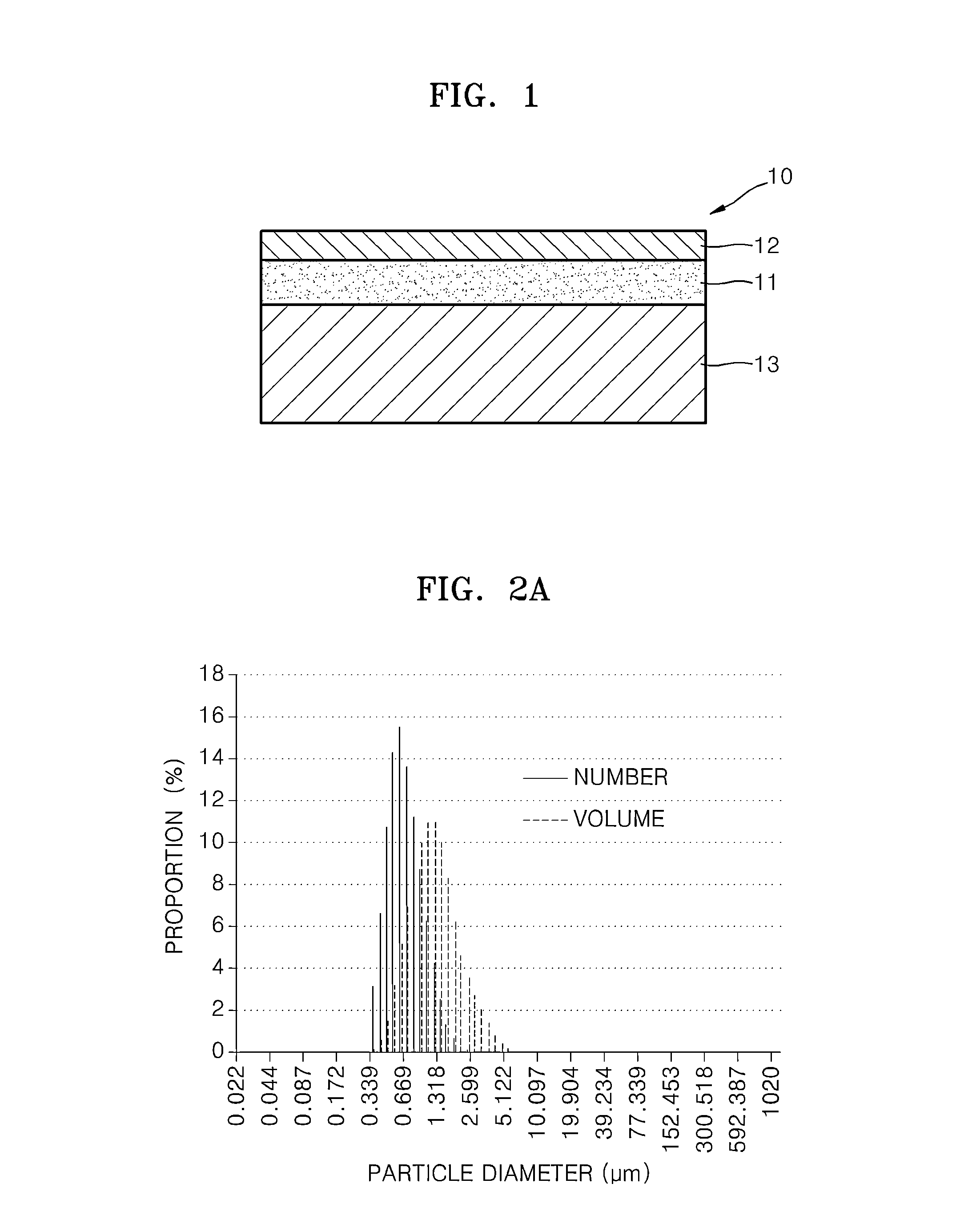 Material for solid oxide fuel cell, cathode for solid oxide fuel cell and solid oxide fuel cell including the same, and method of manufacture thereof