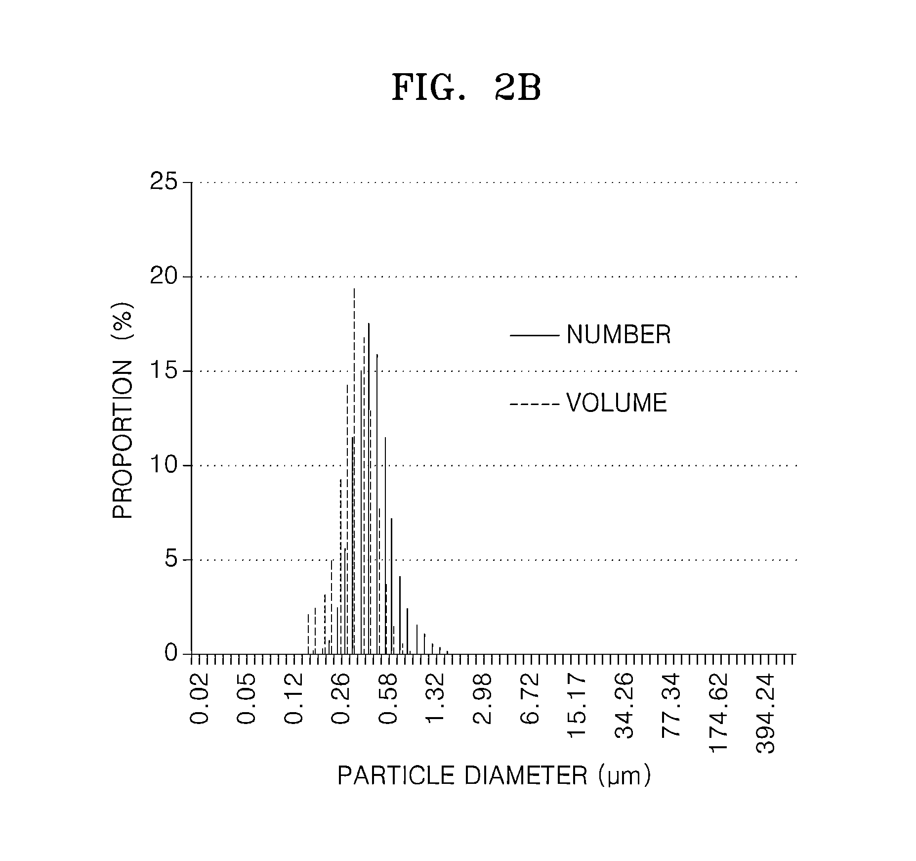 Material for solid oxide fuel cell, cathode for solid oxide fuel cell and solid oxide fuel cell including the same, and method of manufacture thereof