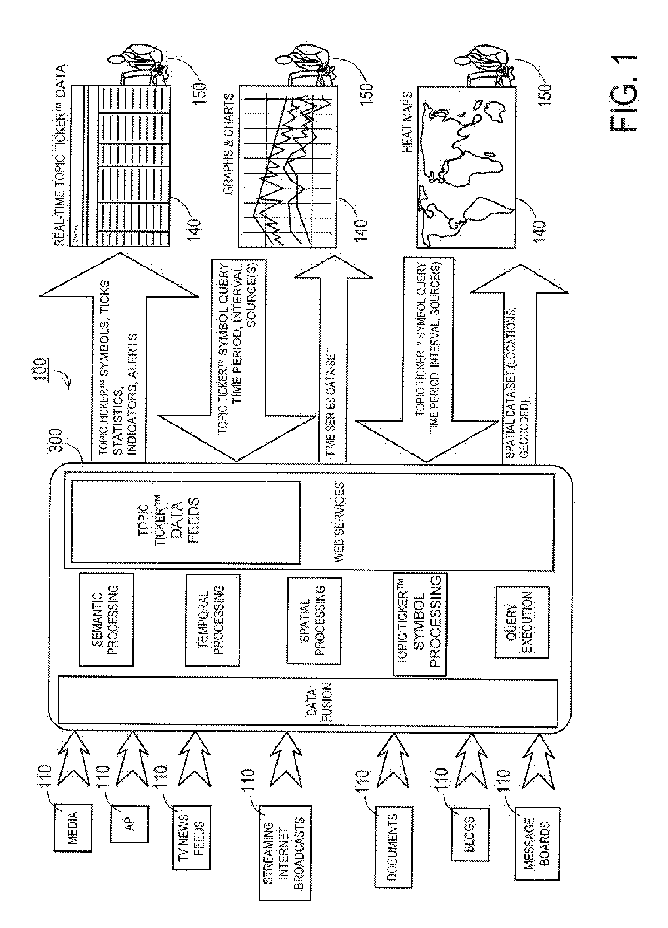 Systems and methods for performing semantic analysis of information over time and space