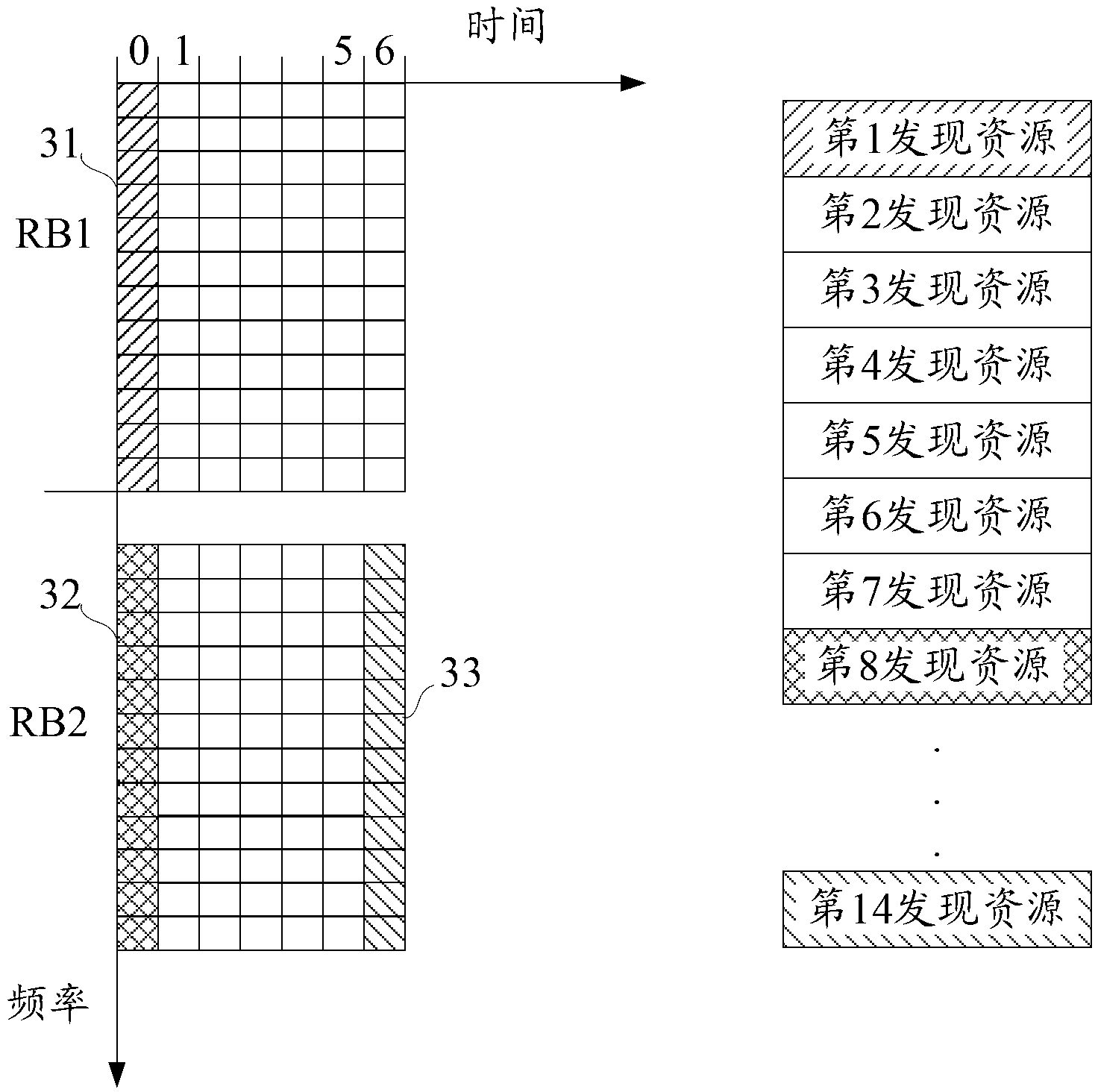 Method for resource competition, and method and device for utilization of resource competition