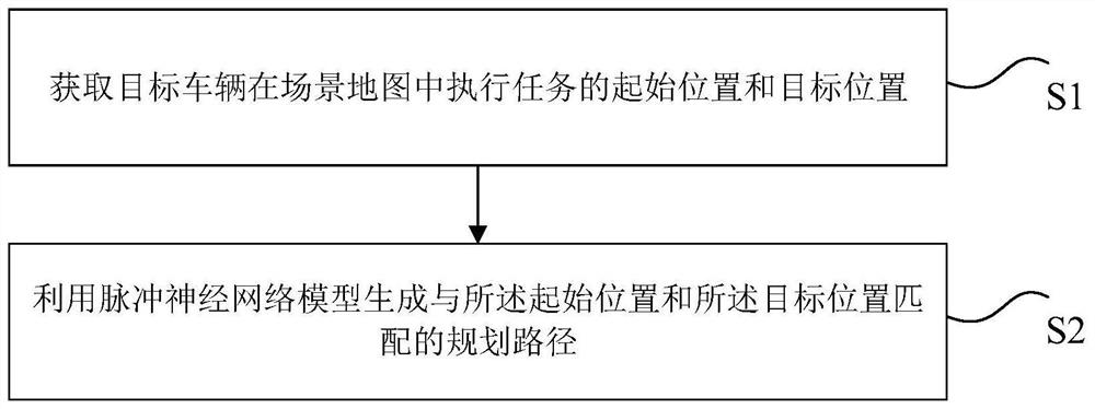 Vehicle scheduling method and device, storage medium and electronic device