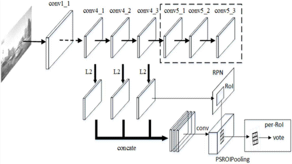 Detection method of middle, small and dense traffic signs in automatic driving scene