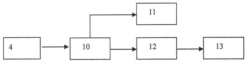 Device for measuring solid moment of inertia